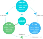 全链路压测(13)：高可用和性能优化