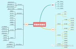 软件质量保障体系建设