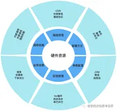 性能测试知识科普(五)：能力分层