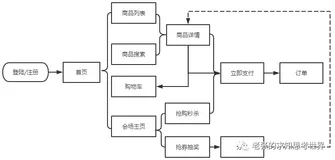 全链路压测(7)：核心链路四问