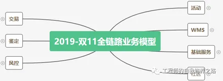 性能测试从零开始实施指南-场景模型篇