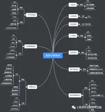性能测试从零开始实施指南——性能监控篇