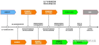 全链路压测常态化方案