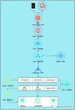 性能测试技术笔记(一)：如何快速上手压测工作