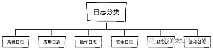 自动化测试如何解决日志问题