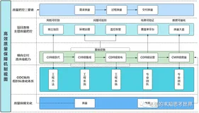 如何建立高效的质量保障机制
