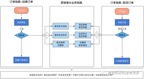 性能测试知识科普(六)：三大模型