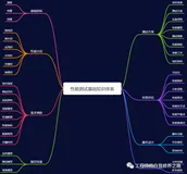 性能测试基础知识体系