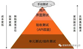 从零到一落地接口自动化测试