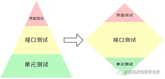 自动化测试成熟度模型