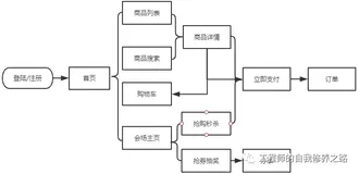 性能测试从零开始实施指南——测试报告篇
