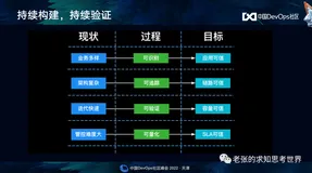 如何提高性能测试效能