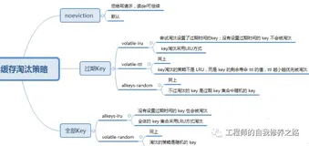 由Redis的hGetAll函数所引发的一次服务宕机事件