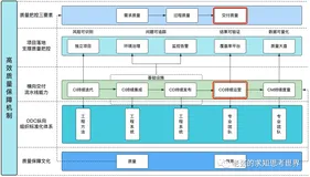 如何做好线上服务质量保障