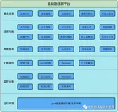 性能测试技术笔记(三):如何设计一个压测平台