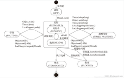 【多线程系列-04】深入理解java中线程间的通信机制