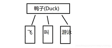 java实现23种设计模式-策略者模式