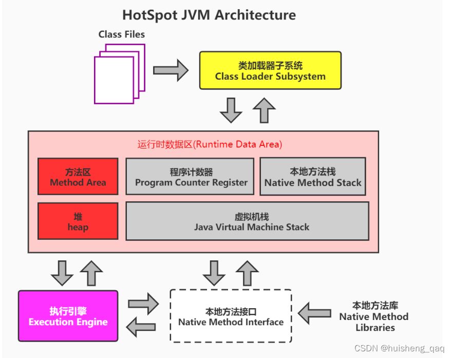 【jvm系列-02】jvm的类加载子系统以及jclasslib的基本使用