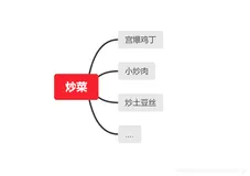 依赖倒转与里氏替换