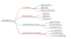 电商数据分析的方法