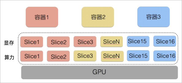 【Hello AI】神行工具包（DeepGPU）-GPU计算服务增强工具集合