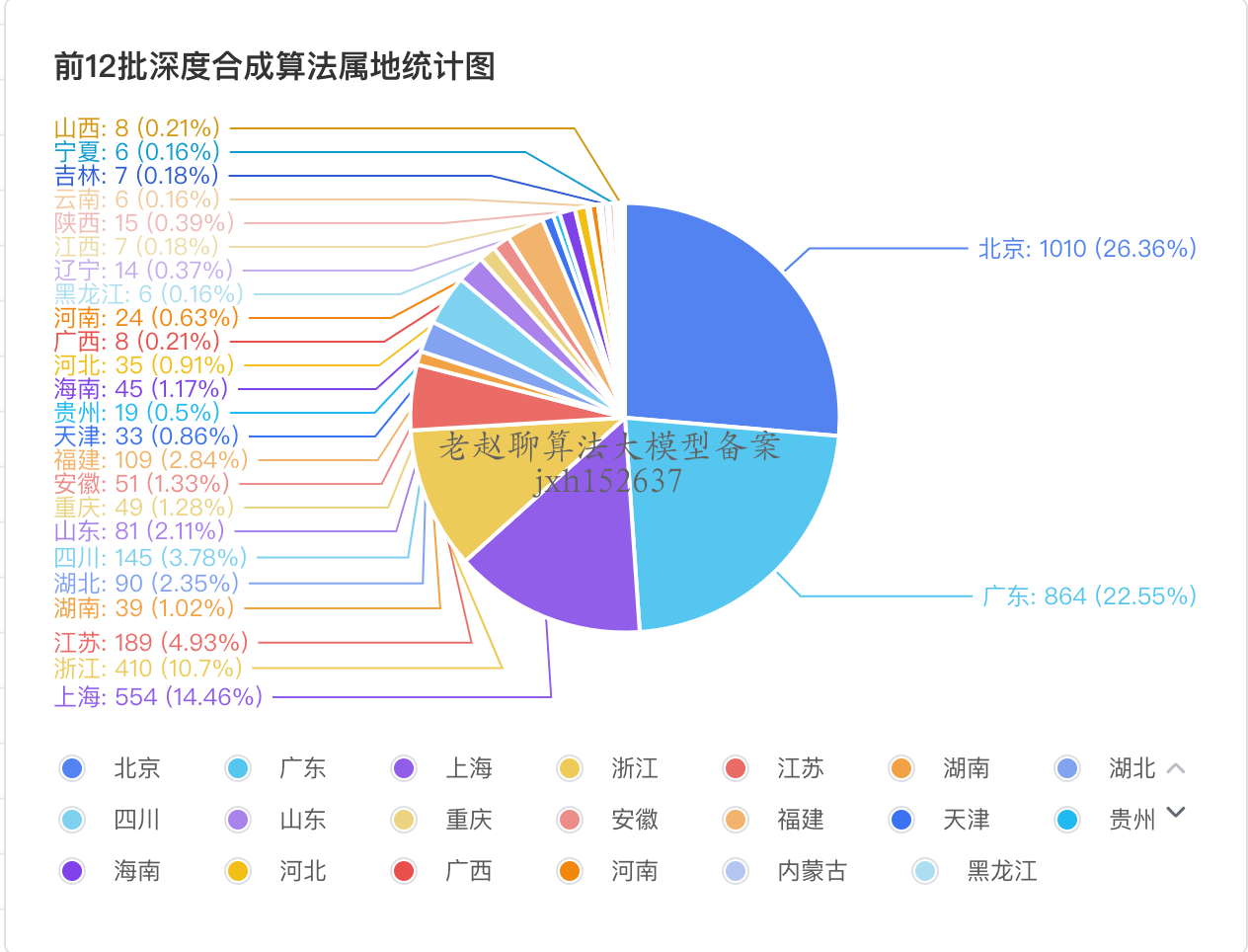 2025 年 7 月境内深度合成服务算法备案情况分析报告