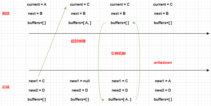 muduo异步日志库模块的实现