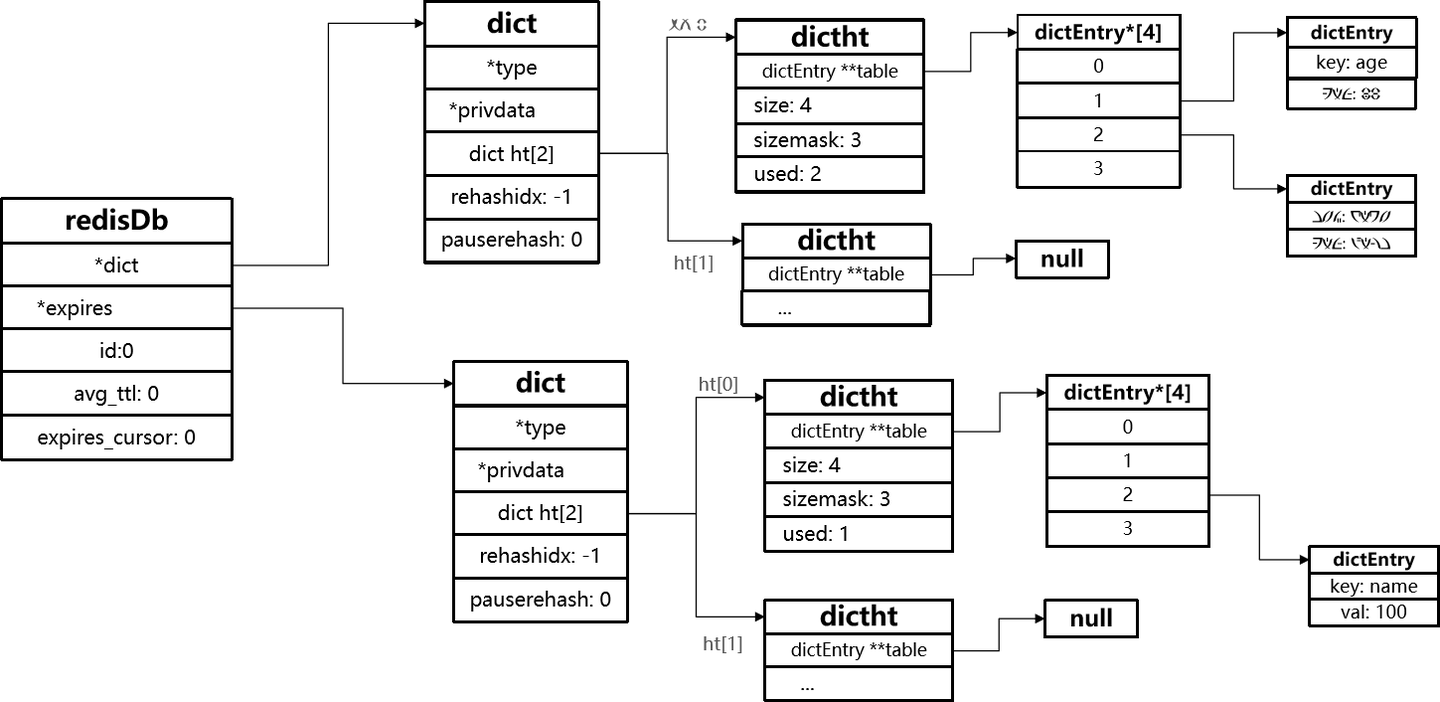 Redis 内存回收