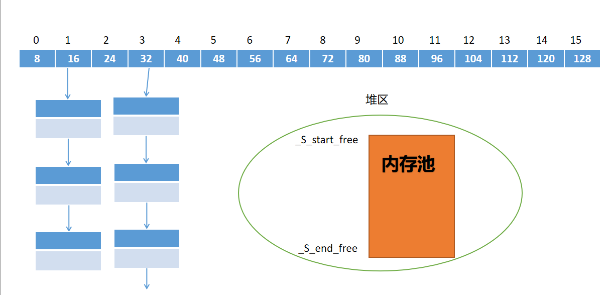 C++ STL：空间配置器源码解析