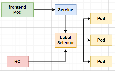 Service Pod Kubernetes:Service-阿里云开发者社区