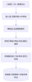 多品类租赁系统搭建：基于阿里云生态的配置化引擎架构设计