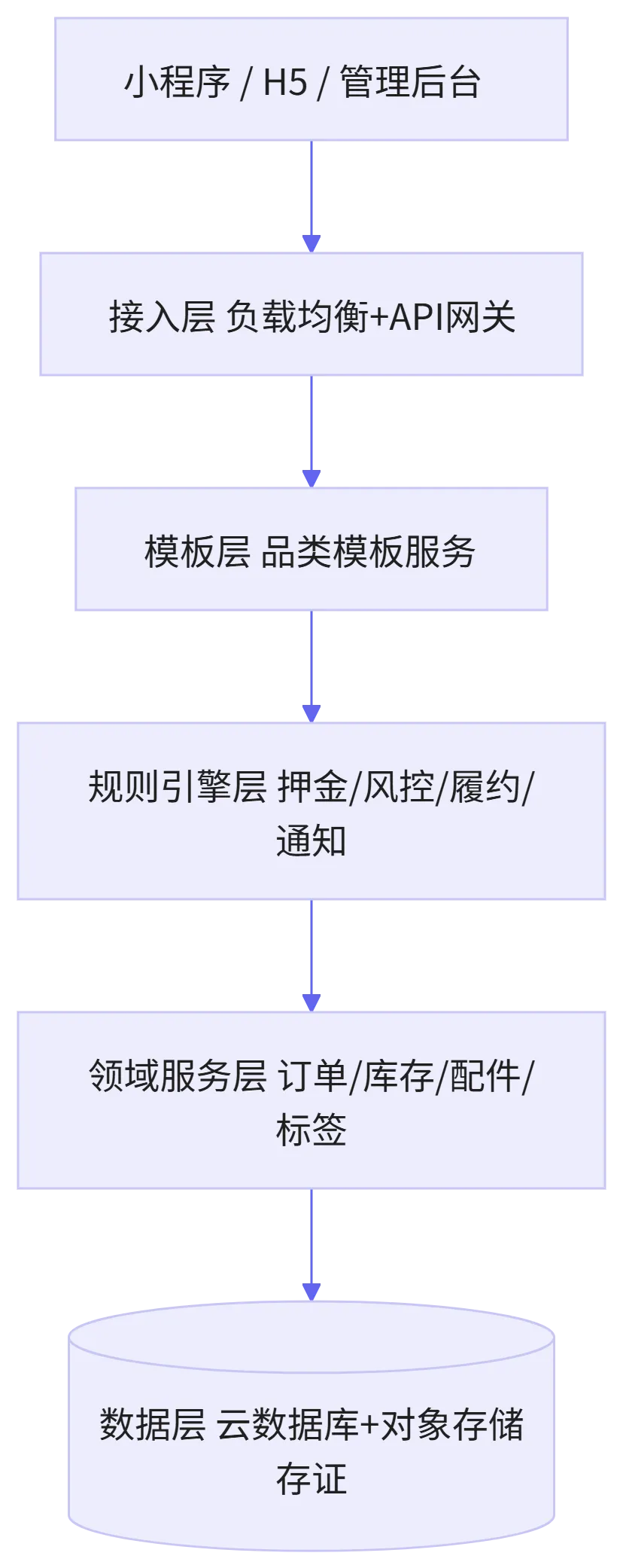 流程图.png