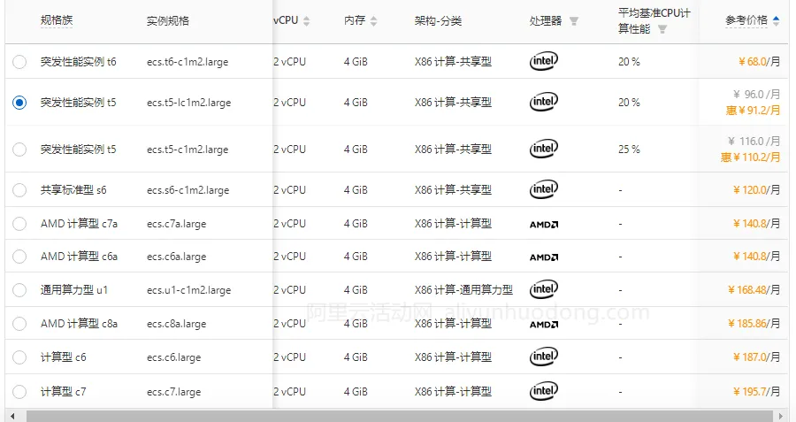 阿里云服务器2核4G可选实例规格展示图.png