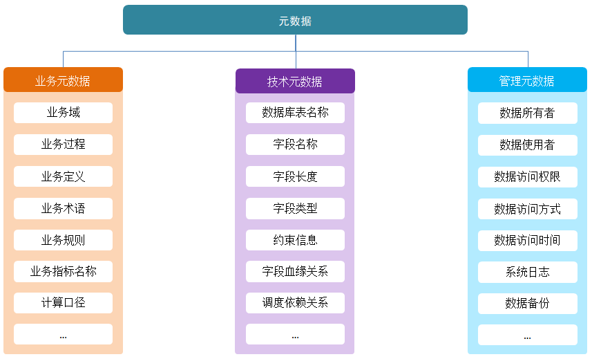 元数据管理是什么？怎么管？-阿里云开发者社区