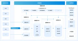 传统数仓、实时数仓、云数仓有什么区别？大厂架构师终于讲明白了