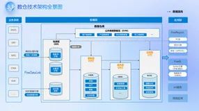 做数据治理，必须搞懂数据质量这6个核心维度！