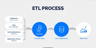 ETL是什么？一文讲清ETL和ELT的区别