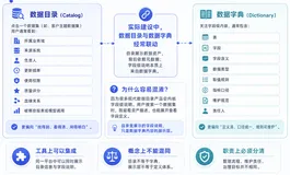 数据目录和数据字典有什么区别？一文讲清