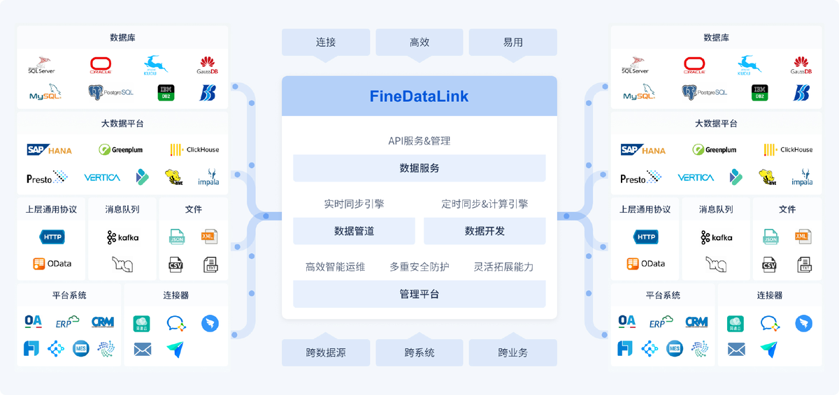 数据中台是什么？怎么搭建数据中台？-阿里云开发者社区