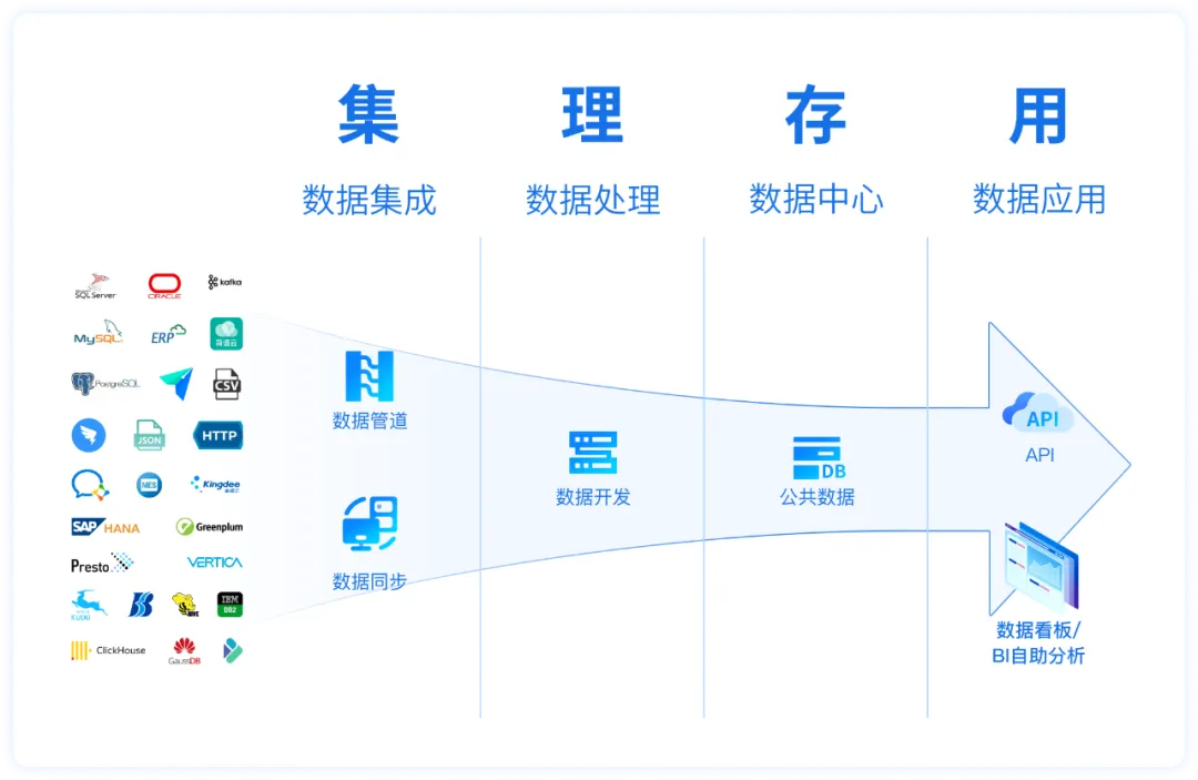 什么是批处理？批处理系统是怎么运转的？-阿里云开发者社区