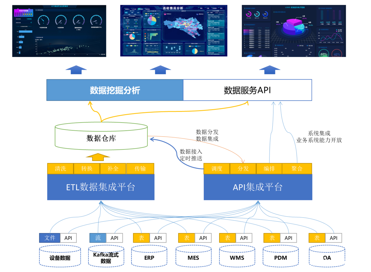 搞大数据集成，这些基本原理你得先清楚！