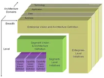 数据架构是什么？一文讲清数据架构和技术架构的区别