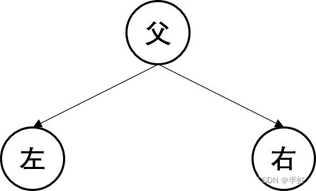 数据结构与算法(九) 树