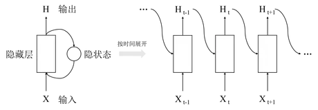 NLP学习笔记(二) LSTM基本介绍