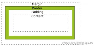 CSS box model ：盒子模型