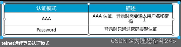 Telnet远程登录+实验