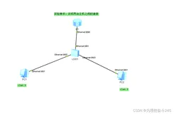 ensp 进入交换机子接口、让子接口认识vlanid的数据帧、开启路由器的arp广播：实现pc之间的通信。