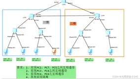 ensp 利用hybrid 实现相同vlan之间的通信和不同valn之间的隔离（二）
