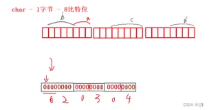 C语言——详解位段