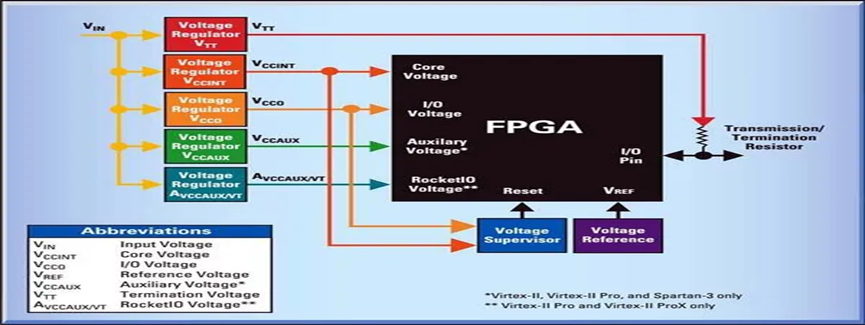 FPGA：可编程逻辑设备的领军者及其在数字信号处理中的应用